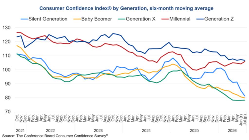 boomers