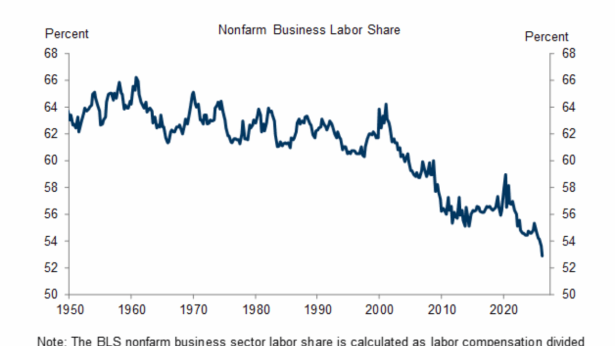 goldman