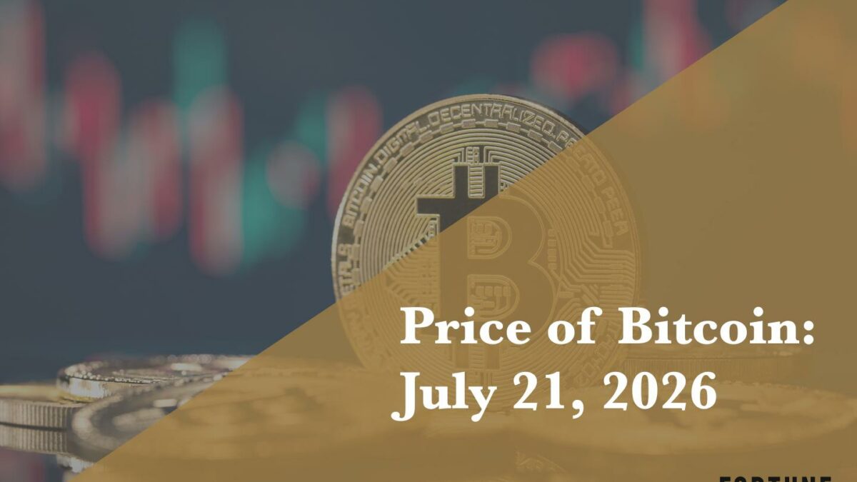 Current price of Bitcoin for July 21, 2026