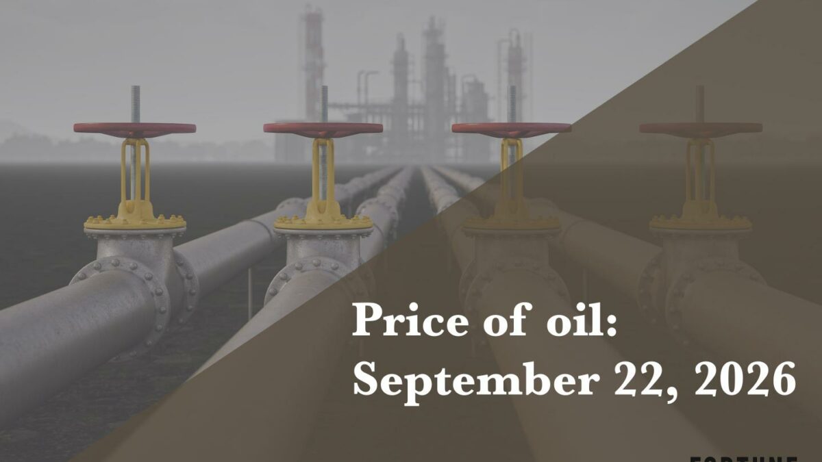Current price of oil as of September 22, 2026